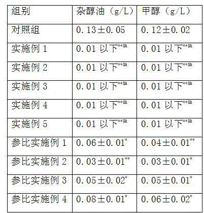 Liquid state liquor distillation method and combined ageing method thereof