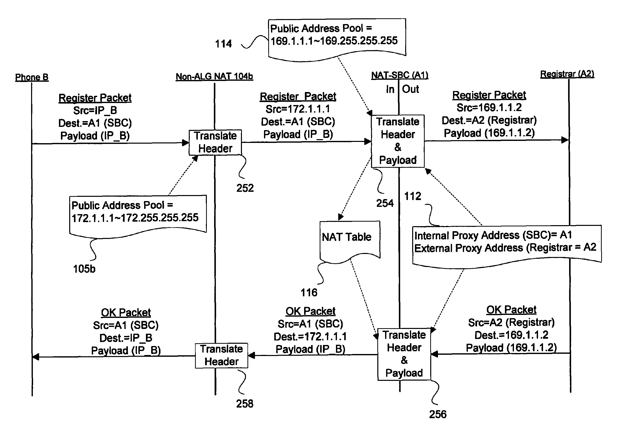 Mechanisms for using NAT at a session border controller