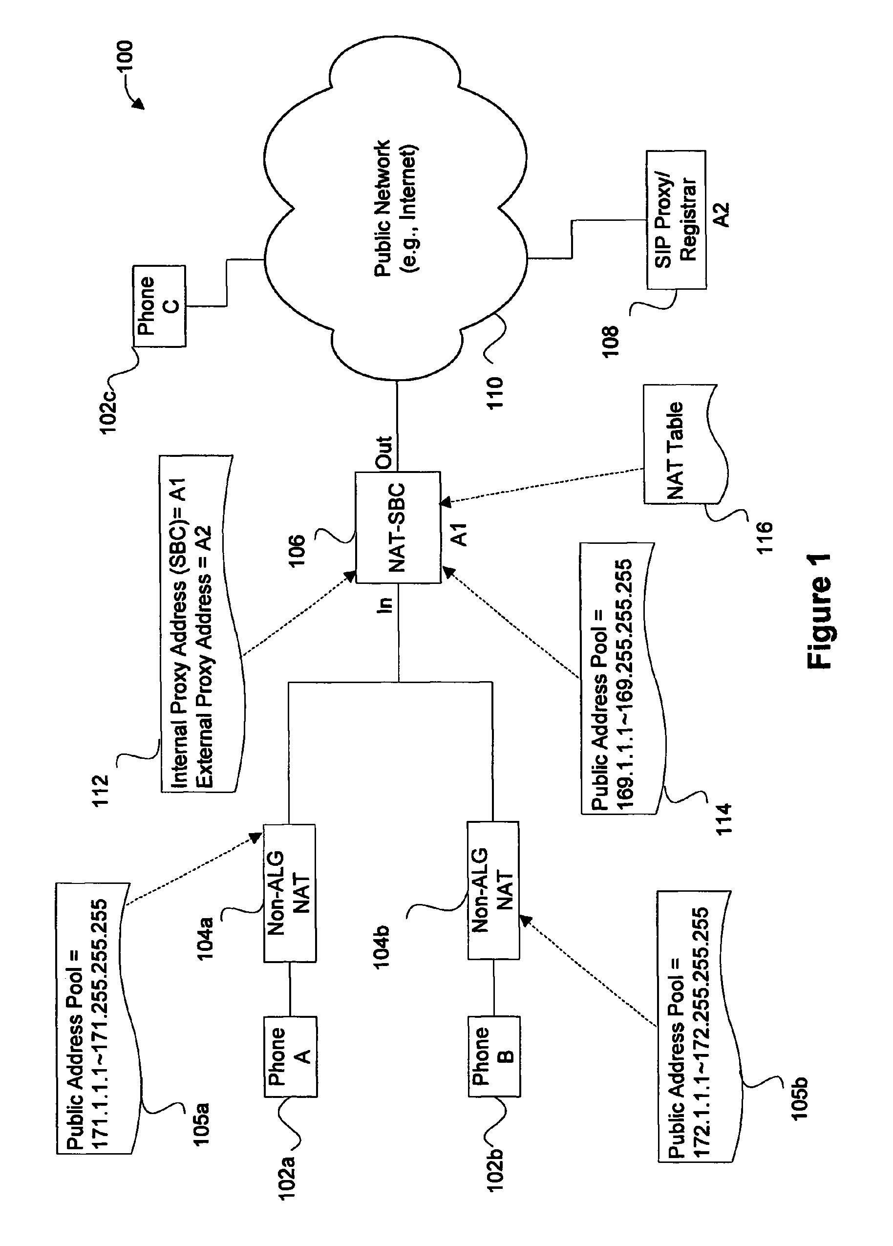 Mechanisms for using NAT at a session border controller