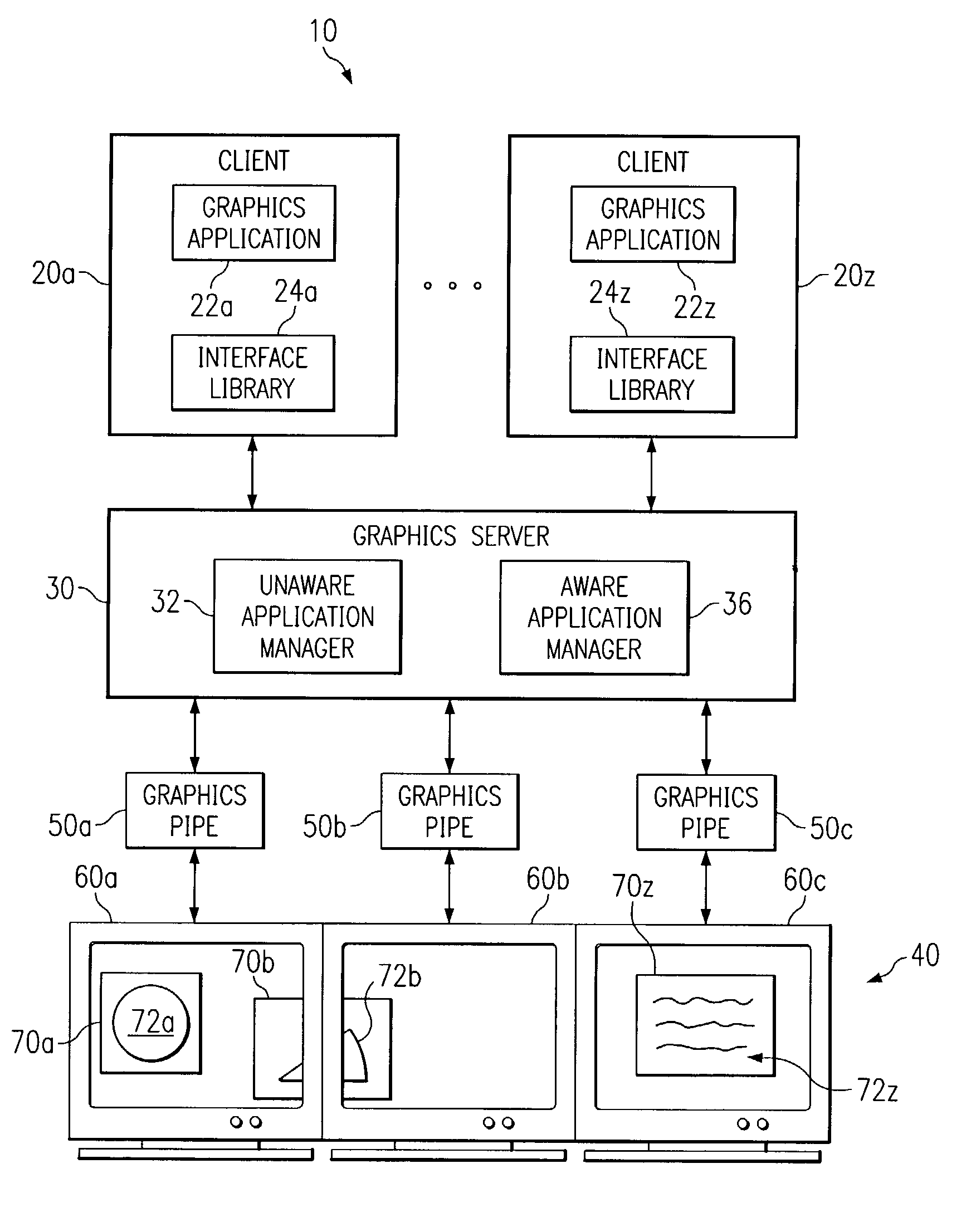 System and method for managing graphics applications