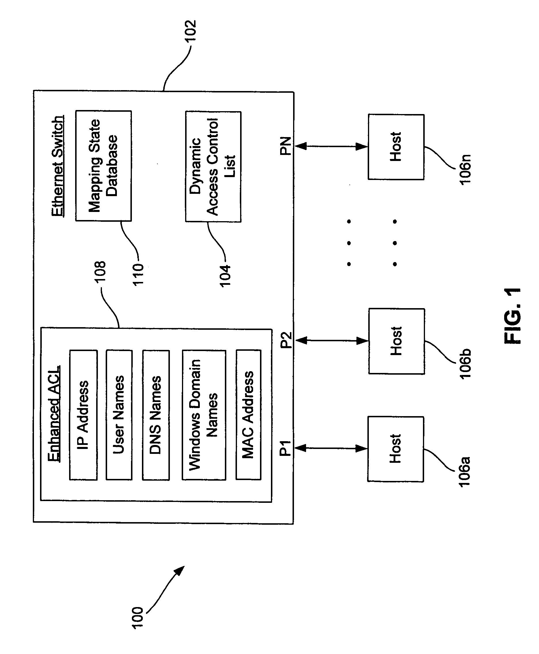 Dynamic access control lists