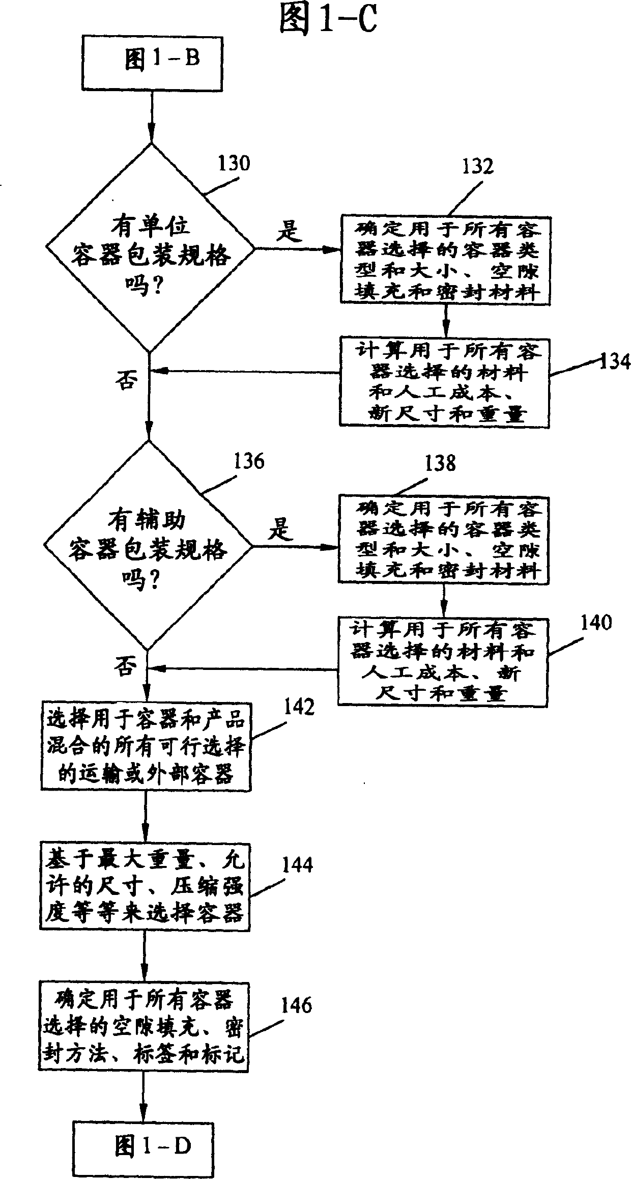 Process for determining optimal packaging and shipping of goods