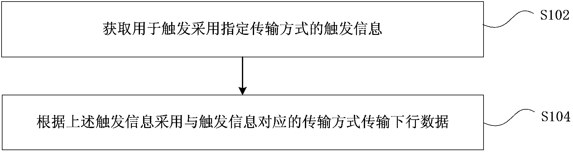 Downlink data transmission, transmission processing method and device