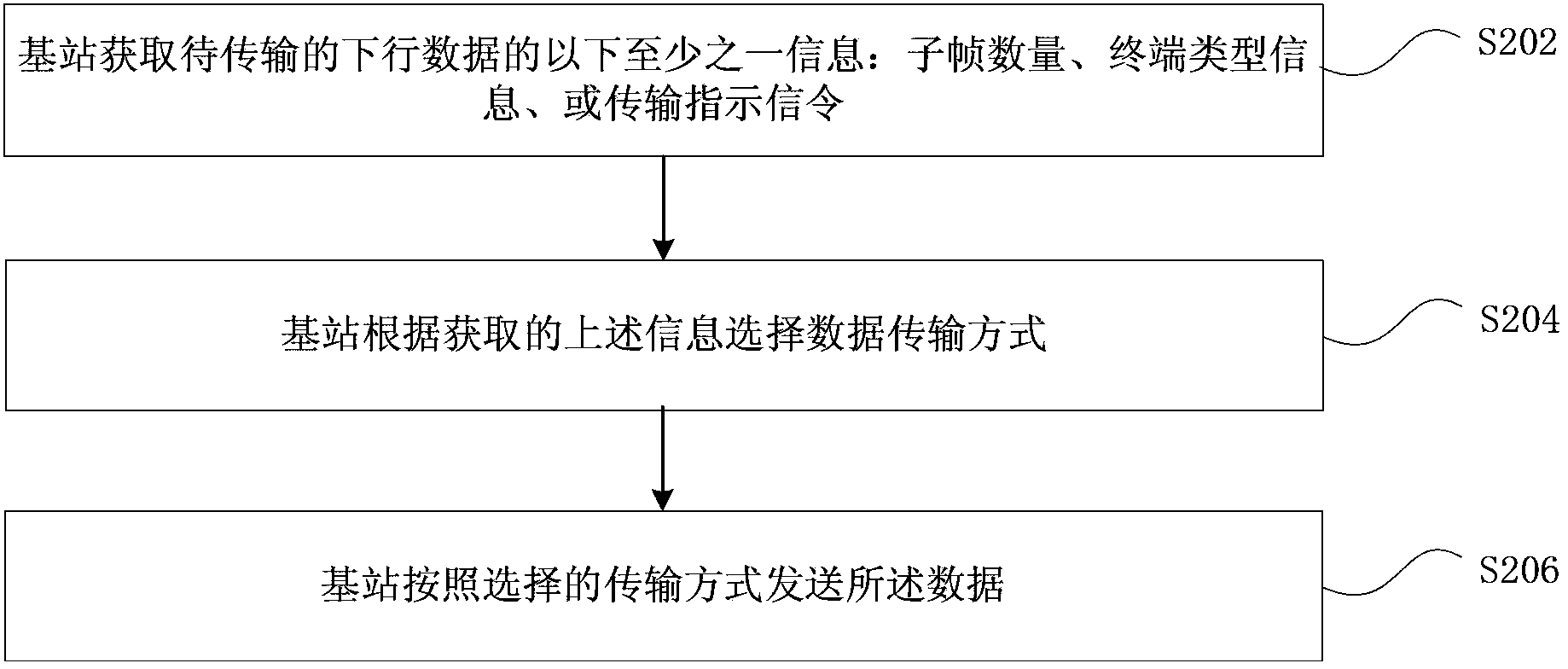 Downlink data transmission, transmission processing method and device