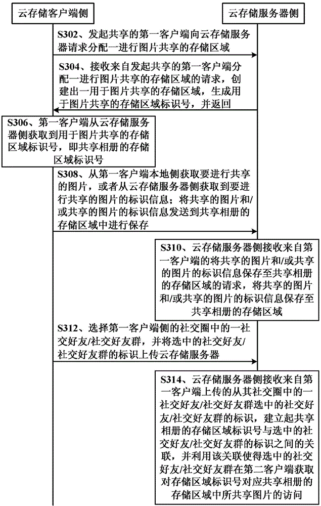 Method, client terminal, server and system for accessing shared data