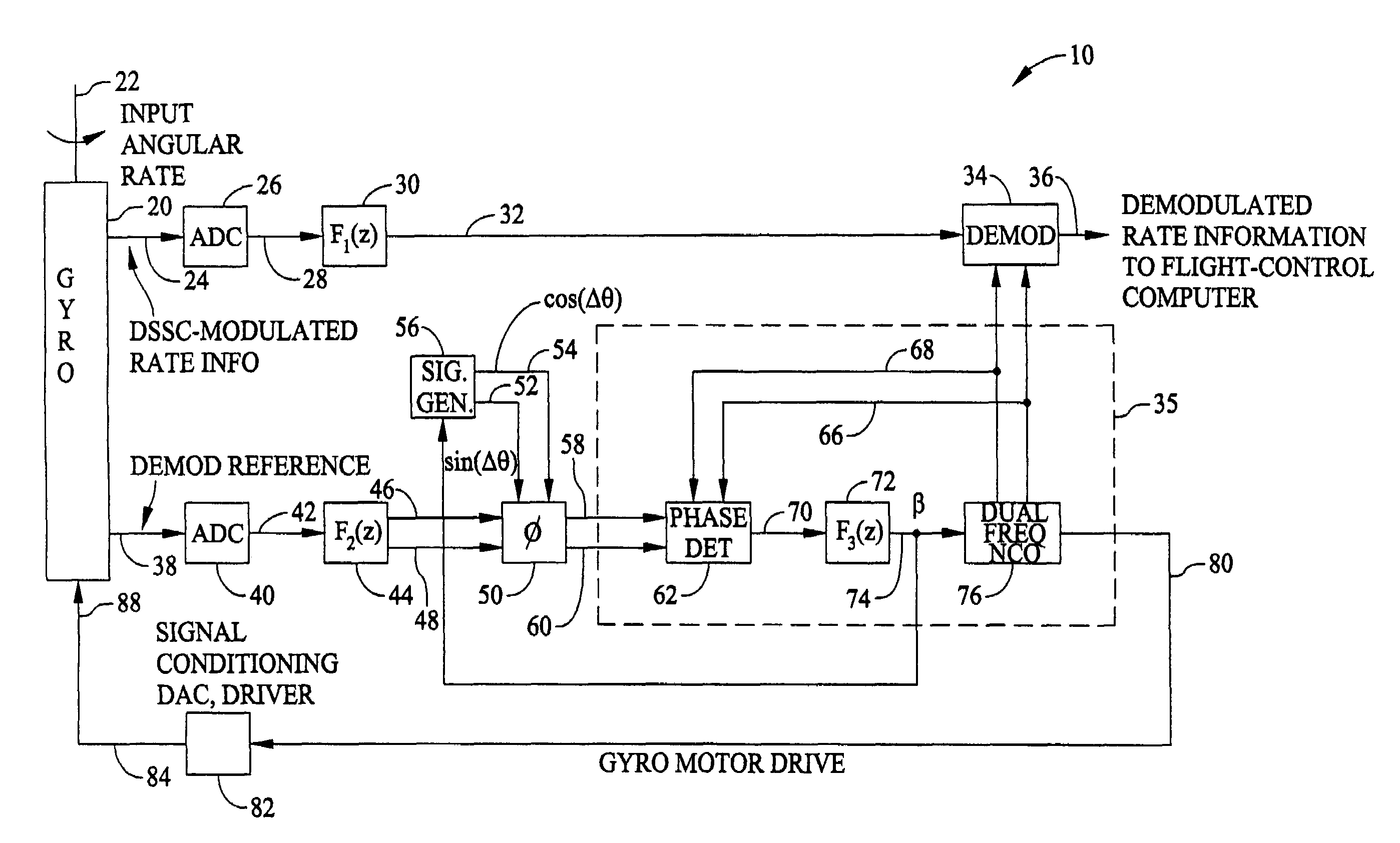 Methods and apparatus for delay free phase shifting in correcting PLL phase offset