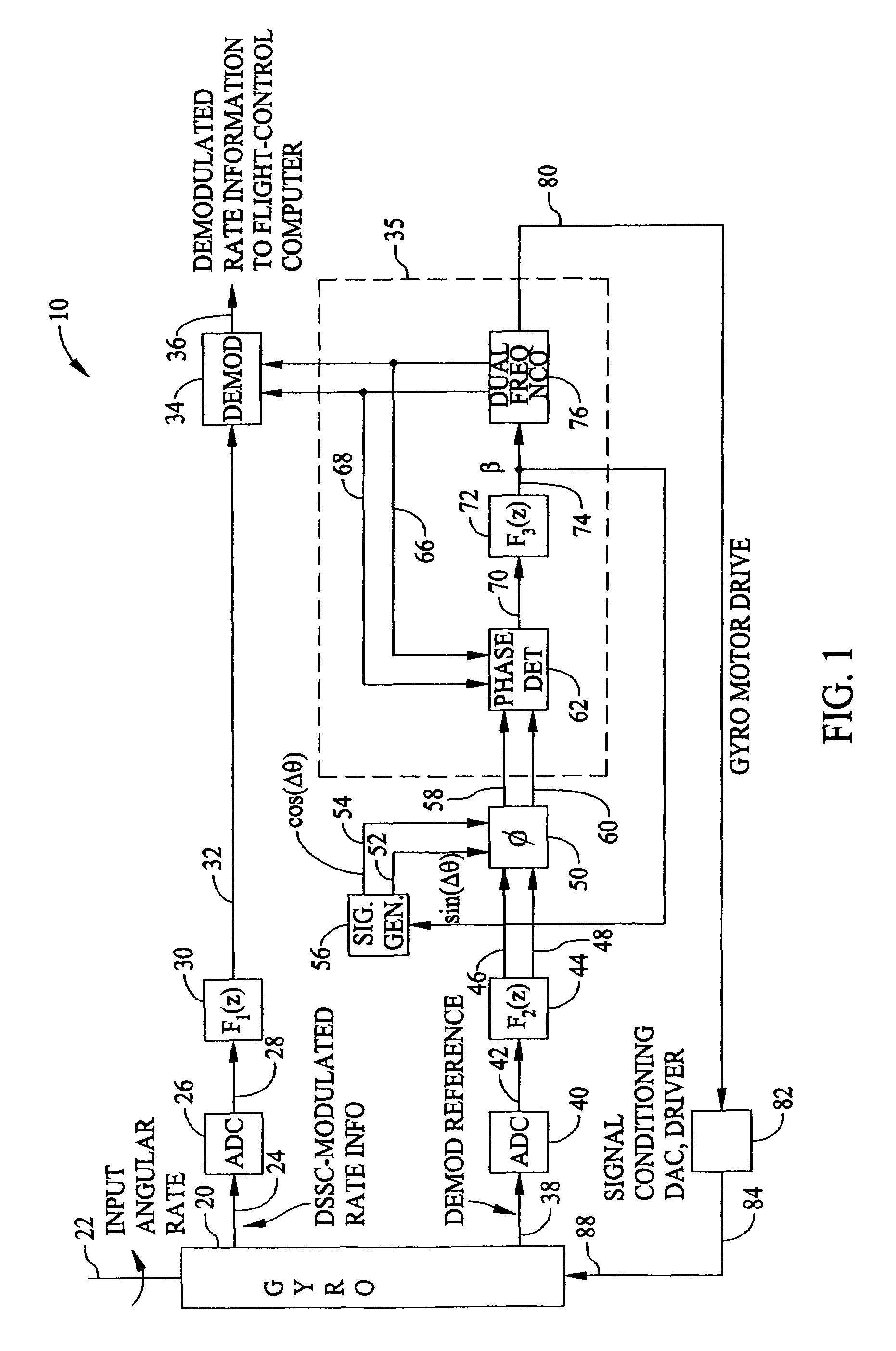 Methods and apparatus for delay free phase shifting in correcting PLL phase offset