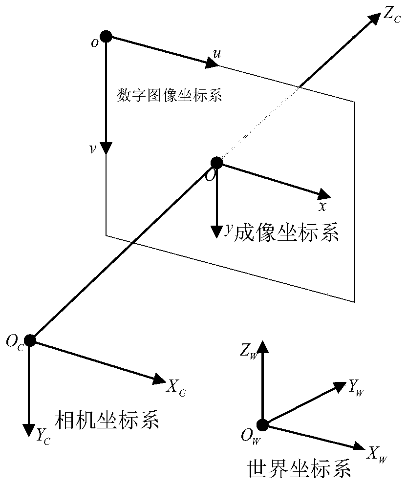 System and method for reconstructing 360-degree panoramic video image