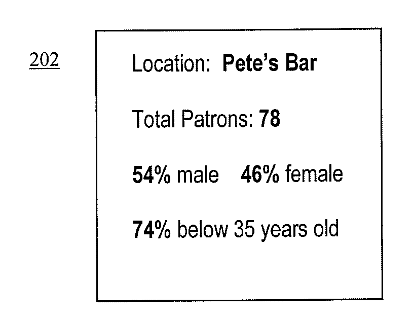 Location-based demographic profiling system and method of use