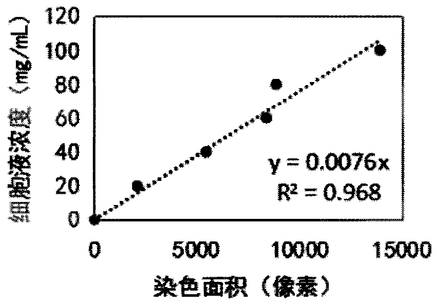 A method for measuring the concentration of plant suspension culture cell liquid by micro sampling