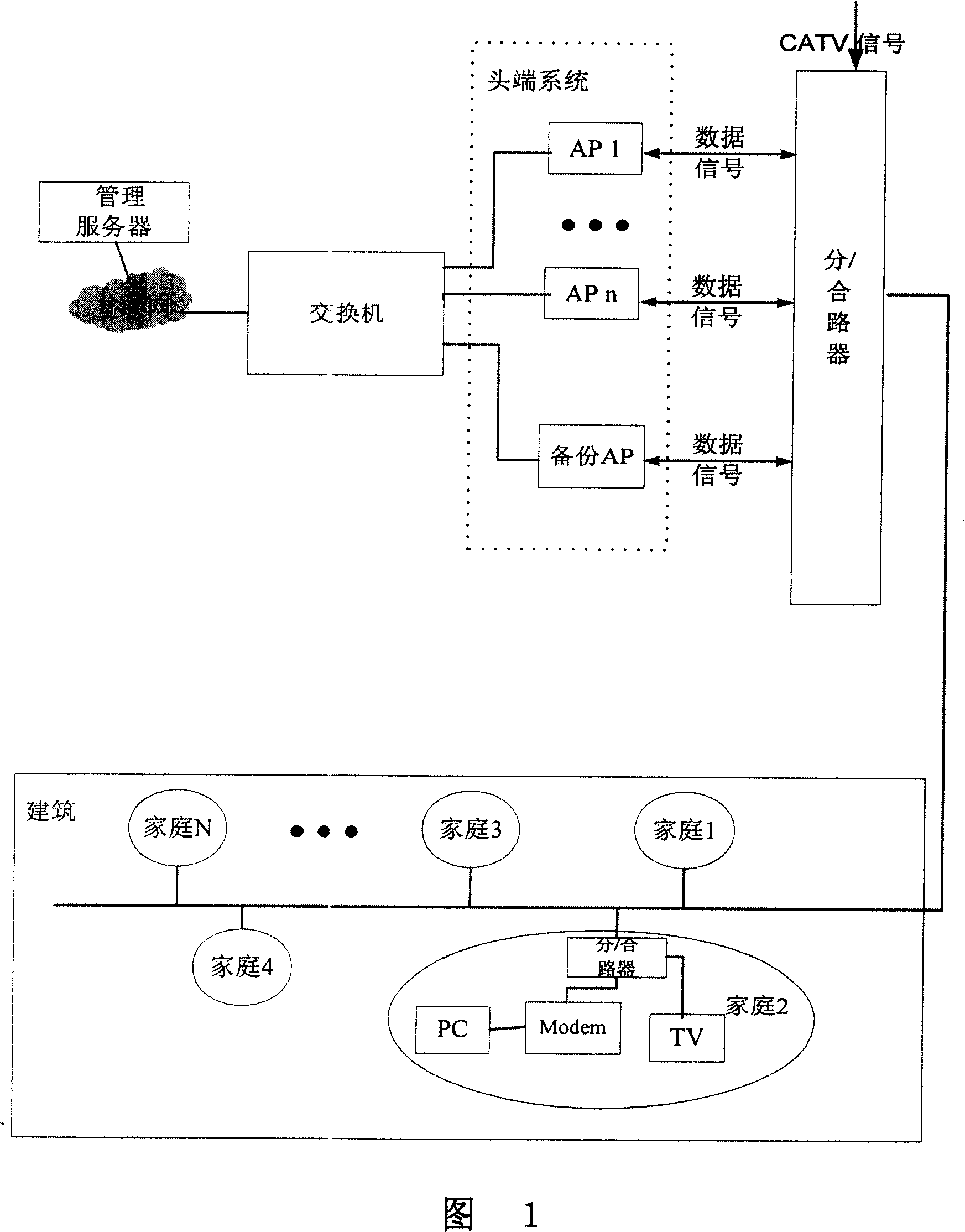 Head end equipment of wired access network system