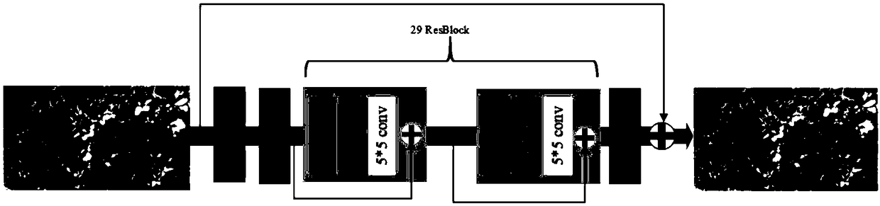 Gaussian blur image restoration method based on generate antagonistic network