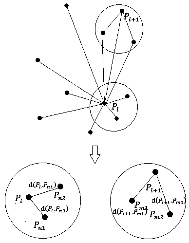 Point Cloud Registration Method Based on Geometric Surface Description of Feature Points