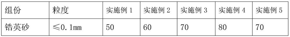 Compact zirconite brick and preparation method thereof