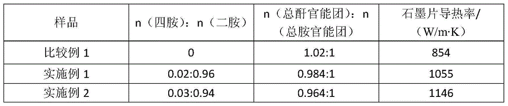 Preparation method for polyimide thin film