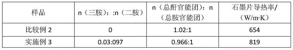 Preparation method for polyimide thin film