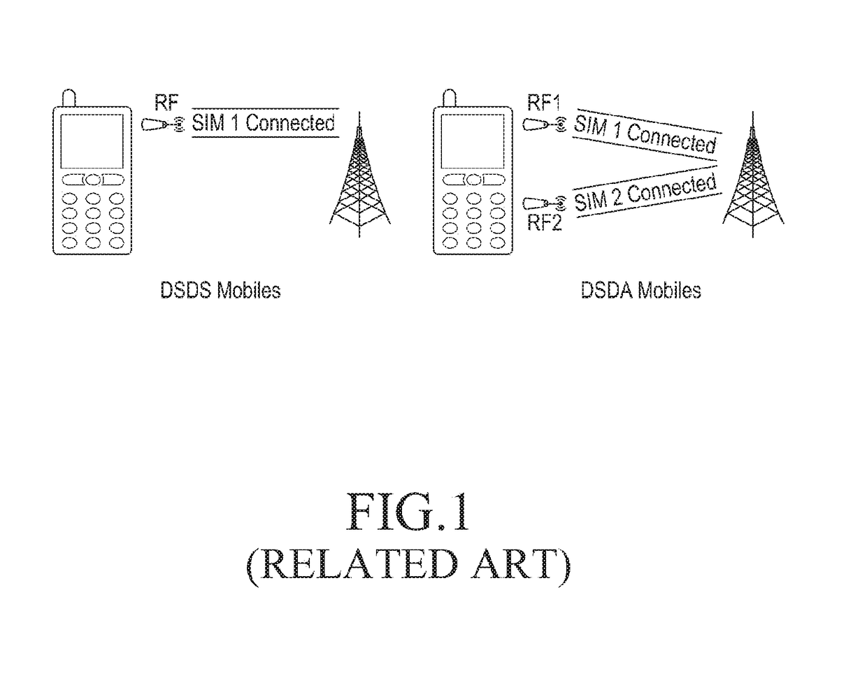 Optimization of power consumption in dual sim mobiles in connected mode in a wireless network