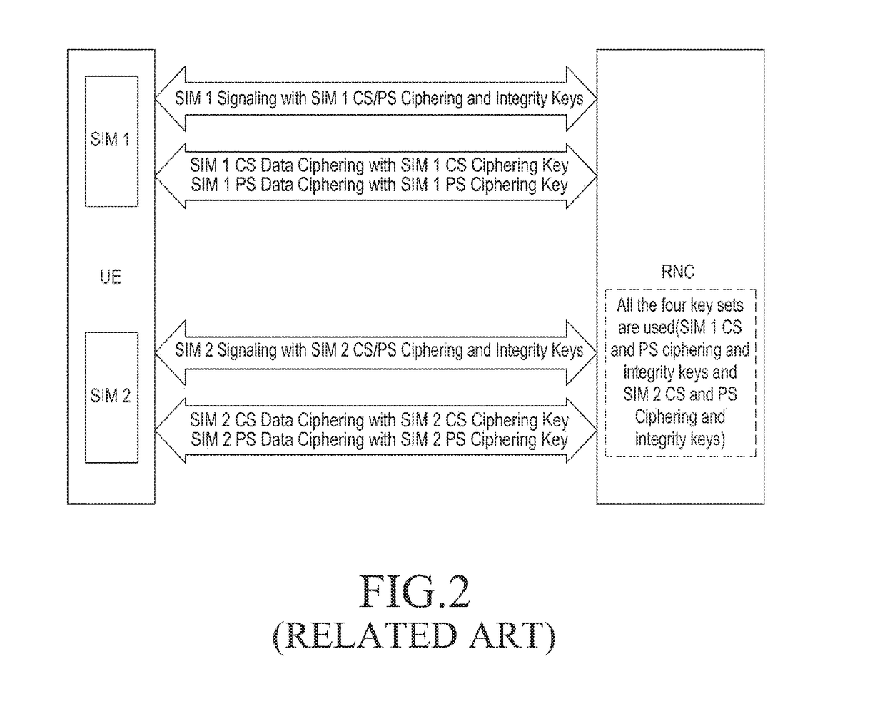 Optimization of power consumption in dual sim mobiles in connected mode in a wireless network