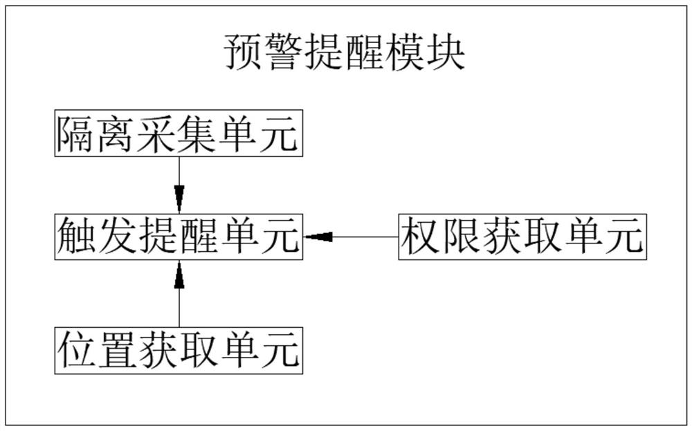 Emergency response system for infection prevention and control based on artificial intelligence