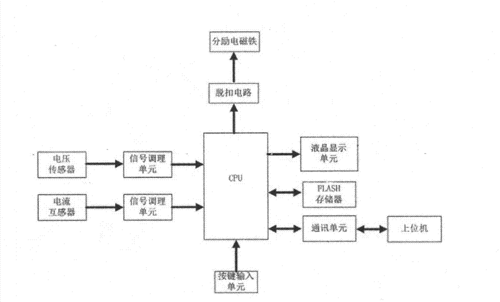 Intelligent release of marine medium-voltage vacuum circuit breaker