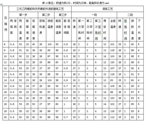 Yellow outer rubber for bus air conditioner rubber pipes and preparation method thereof