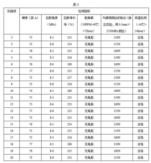 Yellow outer rubber for bus air conditioner rubber pipes and preparation method thereof