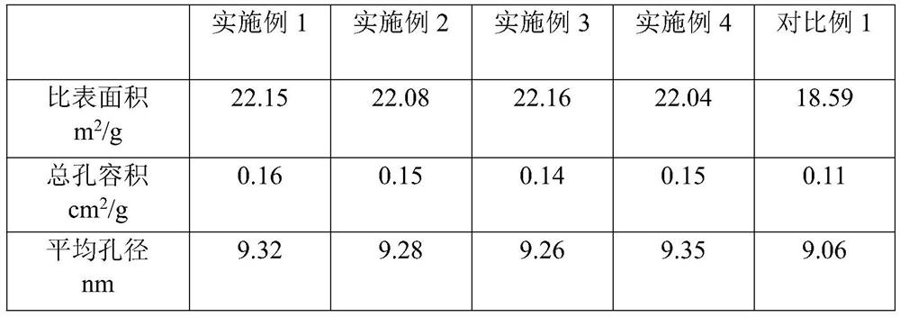 Micro-nano fiber ion exchange resin deiodinating agent and preparation method thereof