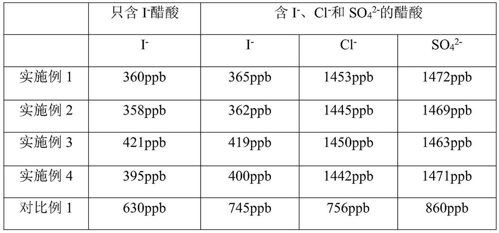 Micro-nano fiber ion exchange resin deiodinating agent and preparation method thereof