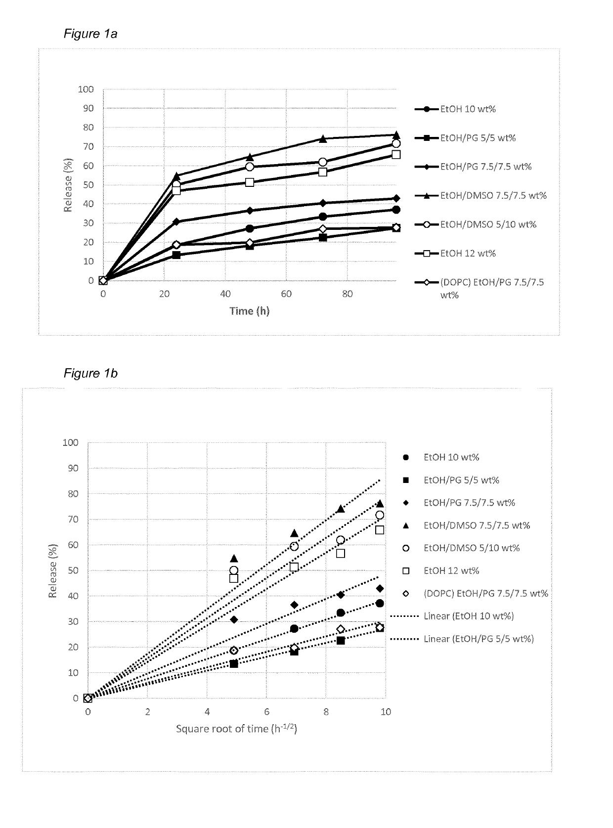 Prostacyclin analogue formulations