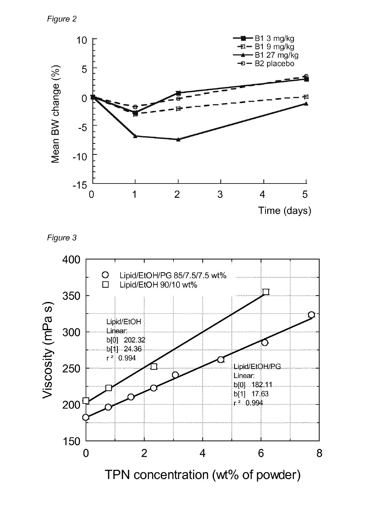 Prostacyclin analogue formulations