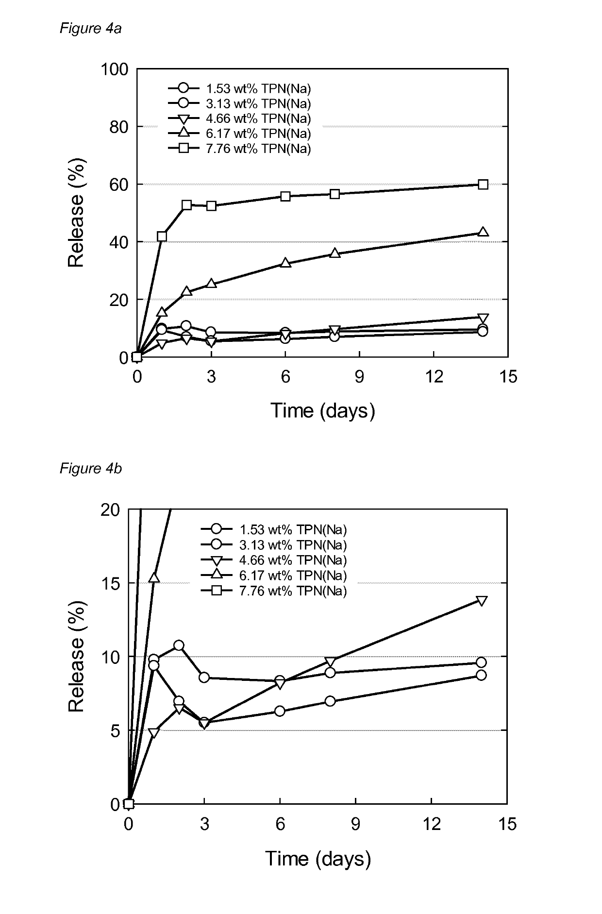 Prostacyclin analogue formulations