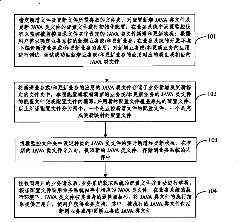 Method and system for dynamically loading services in service system