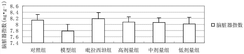 A kind of traditional Chinese medicine composition for treating Alzheimer's disease and its preparation method and application