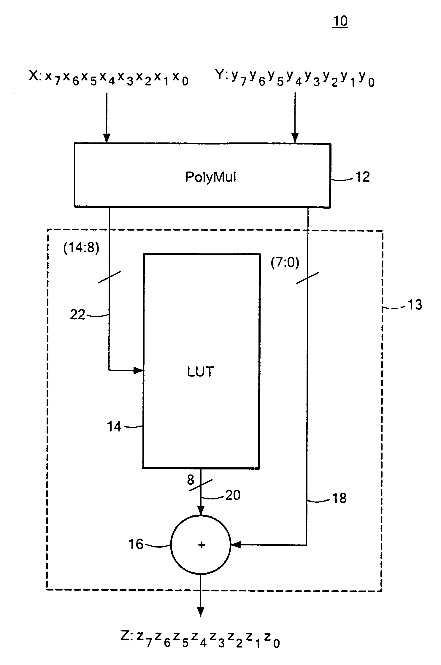 Condensed Galois field computing system