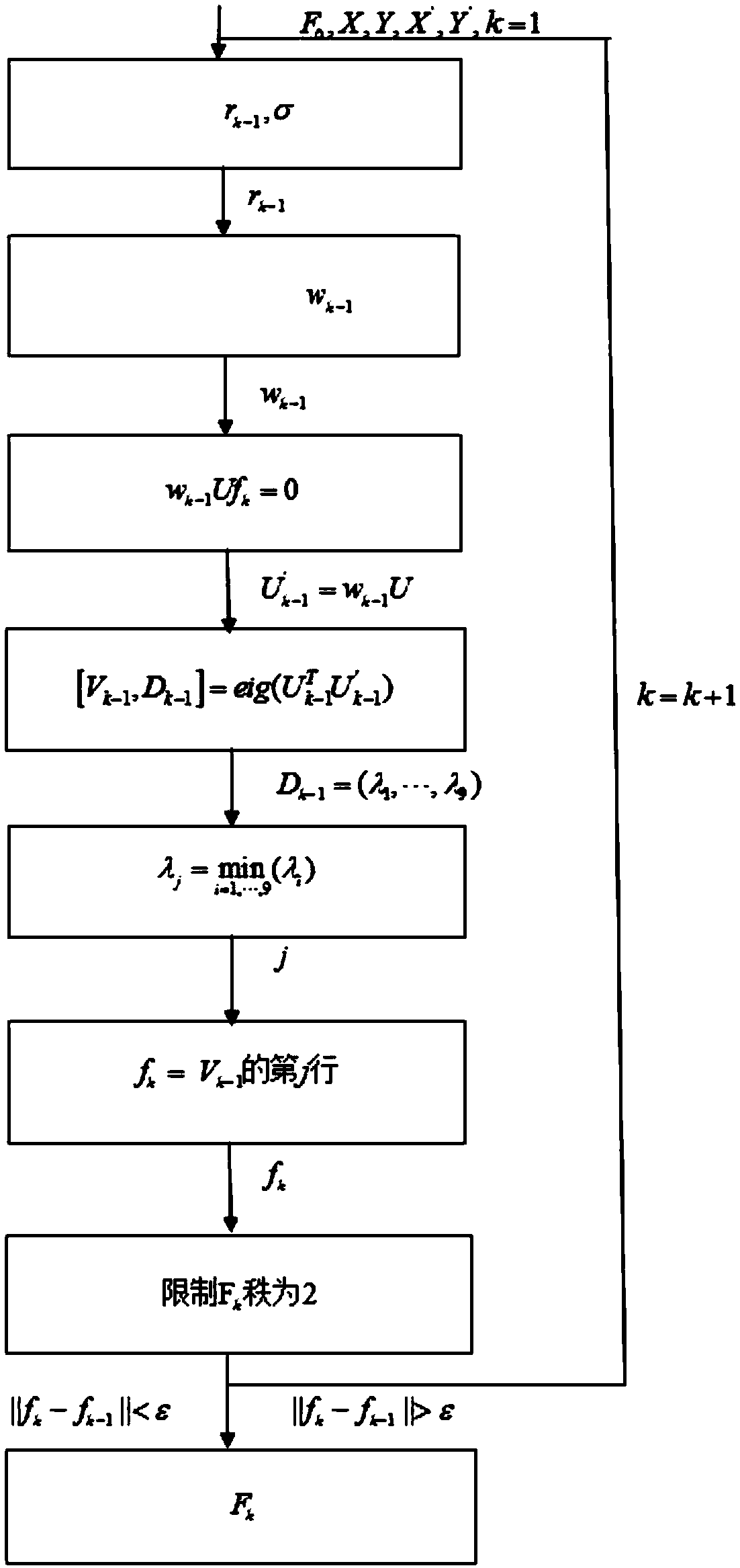 Robust Estimation of Fundamental Matrix of Torr-m-estimators Based on Correlation Entropy