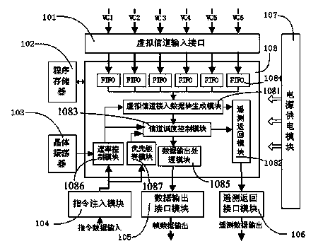 Dynamic virtual channel dispatcher based on FPGA and dispatching method thereof