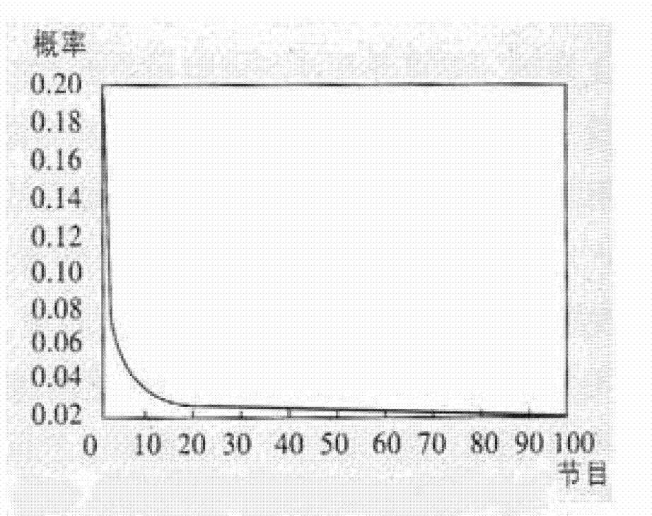 Method and system of collaborative type cache for video-on-demand service in collaborative type cache cluster