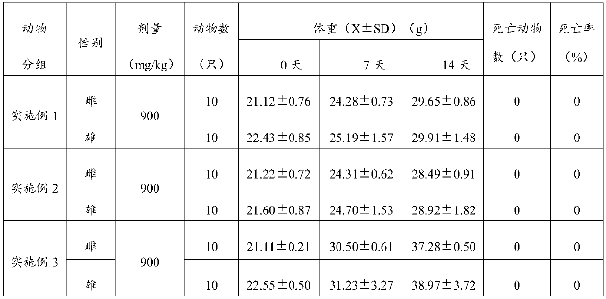 Product containing plant exosomes and resveratrol and preparation method of product