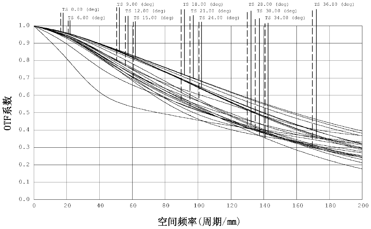 Optical imaging lens