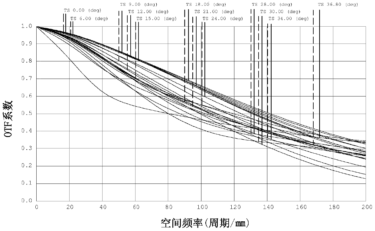 Optical imaging lens