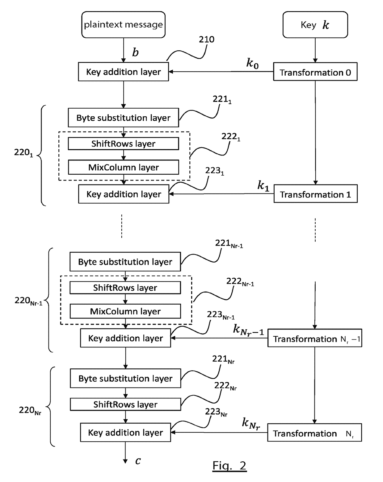 Method of encryption with dynamic diffusion and confusion layers