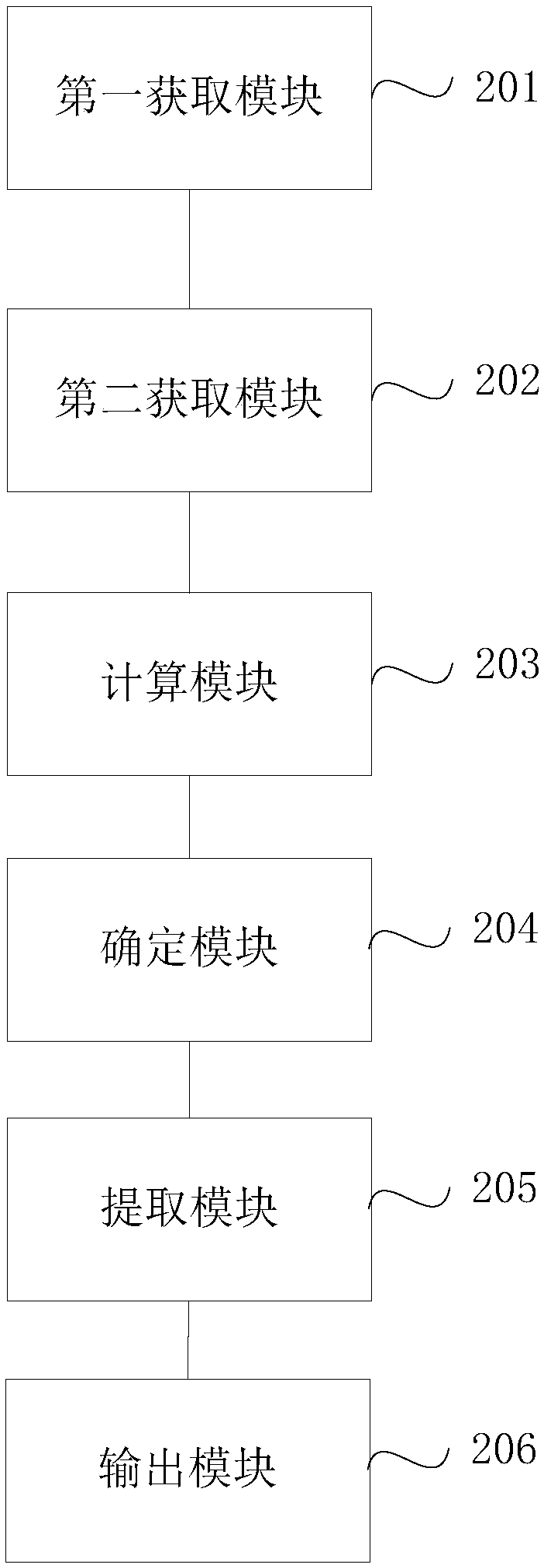 Method and device for discriminating threat information credibility based on multi-dimensional trusted feature