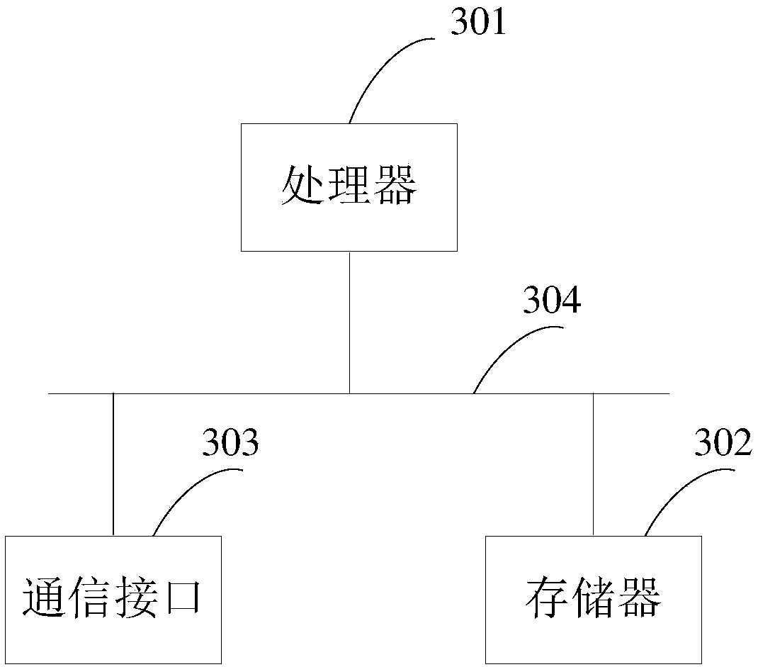 Method and device for discriminating threat information credibility based on multi-dimensional trusted feature