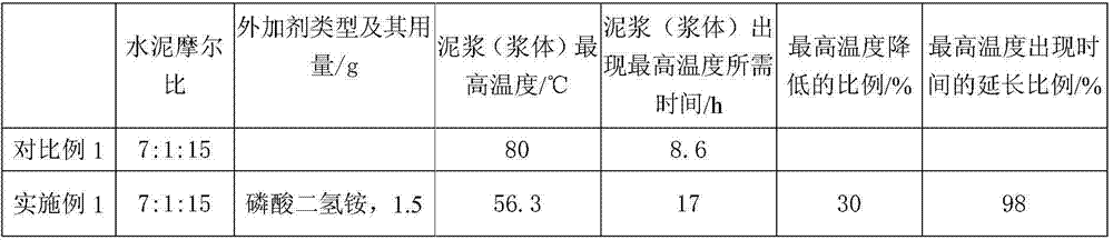 A kind of low temperature magnesium oxychloride cement and preparation method thereof
