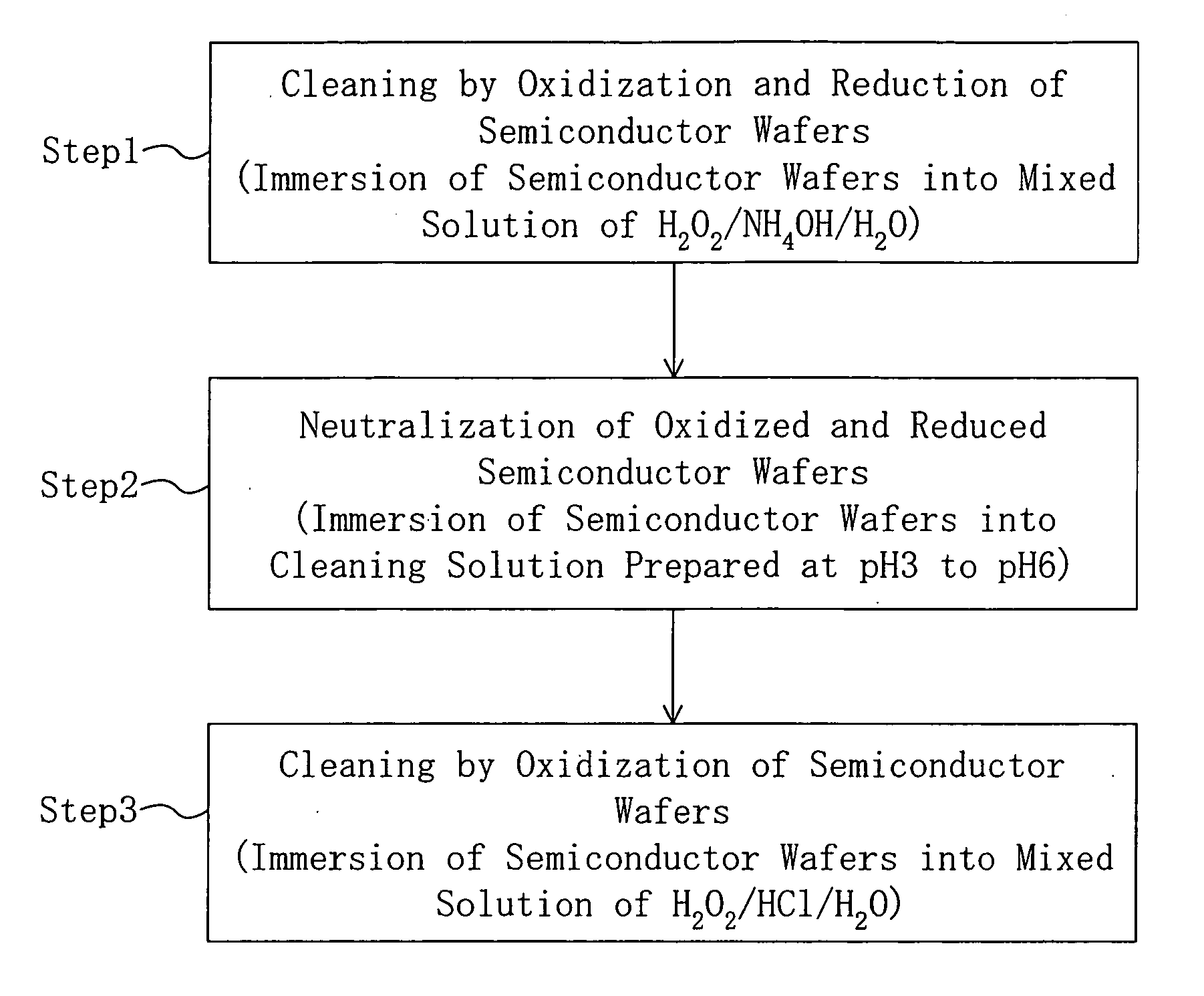 Method for cleaning semiconductor wafers