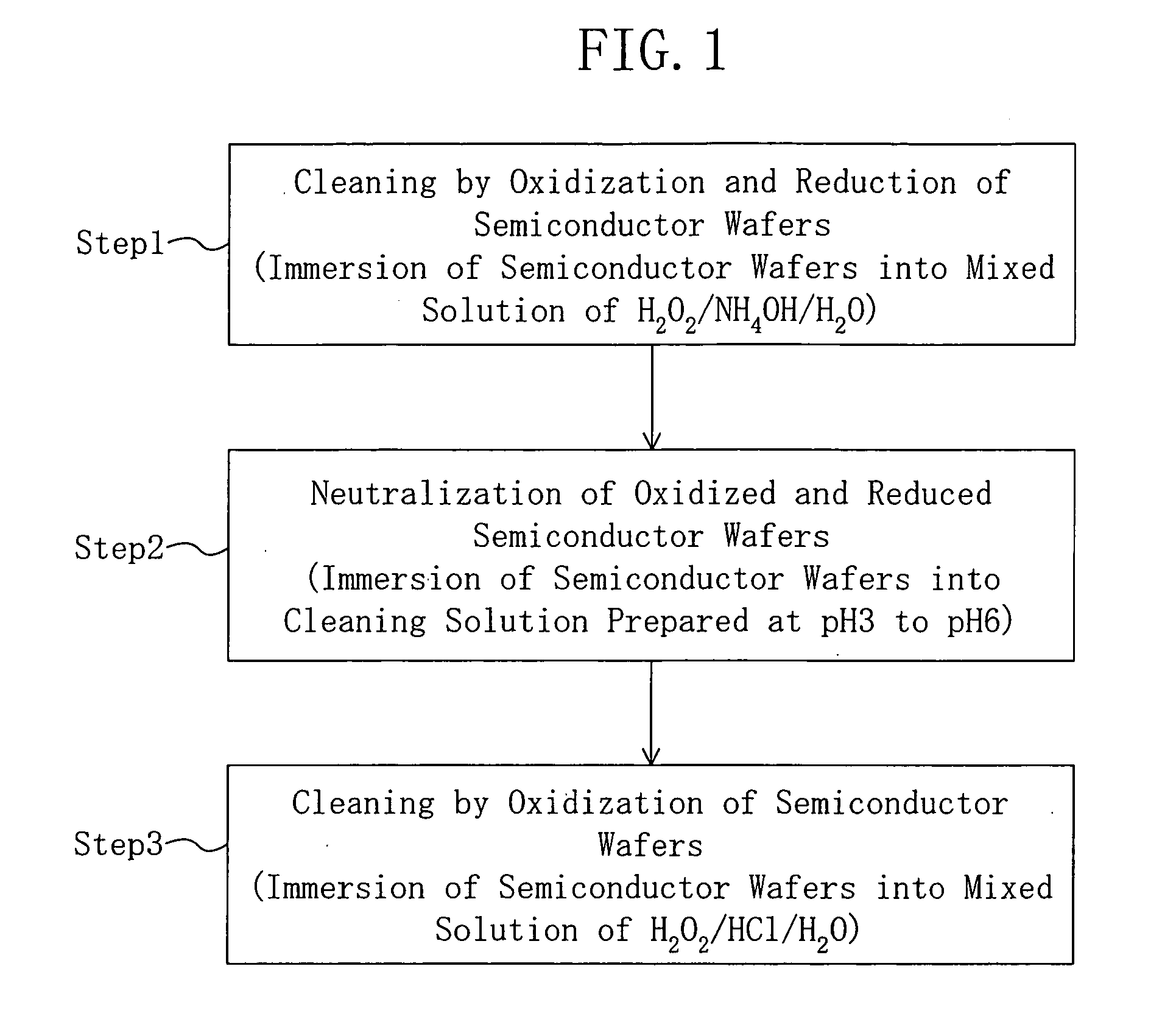 Method for cleaning semiconductor wafers