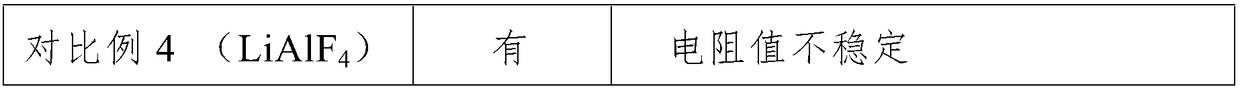 Anode and preparation method thereof, lithium battery