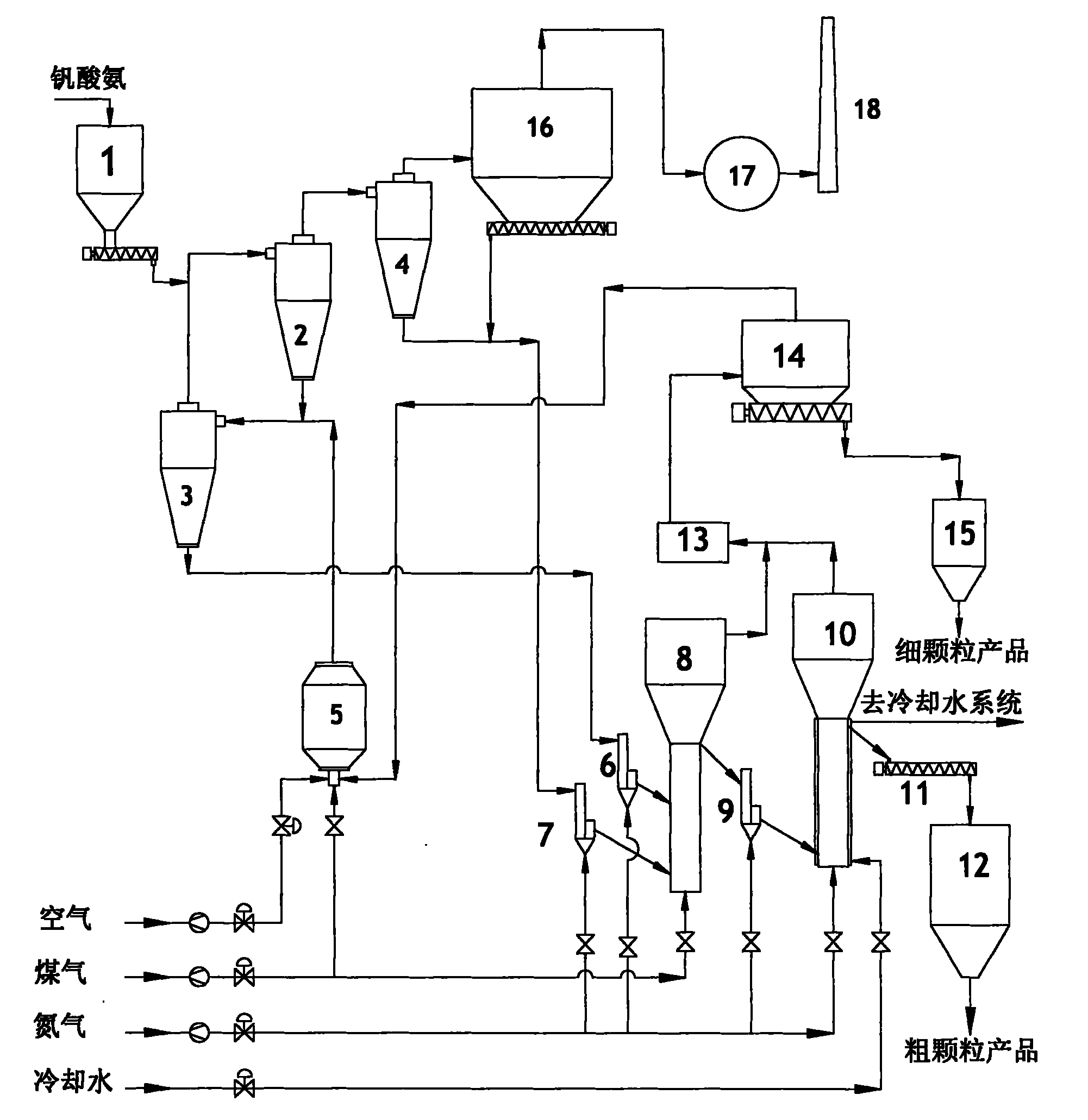 Method for producing vanadium trioxide by adopting fluidized bed reactor