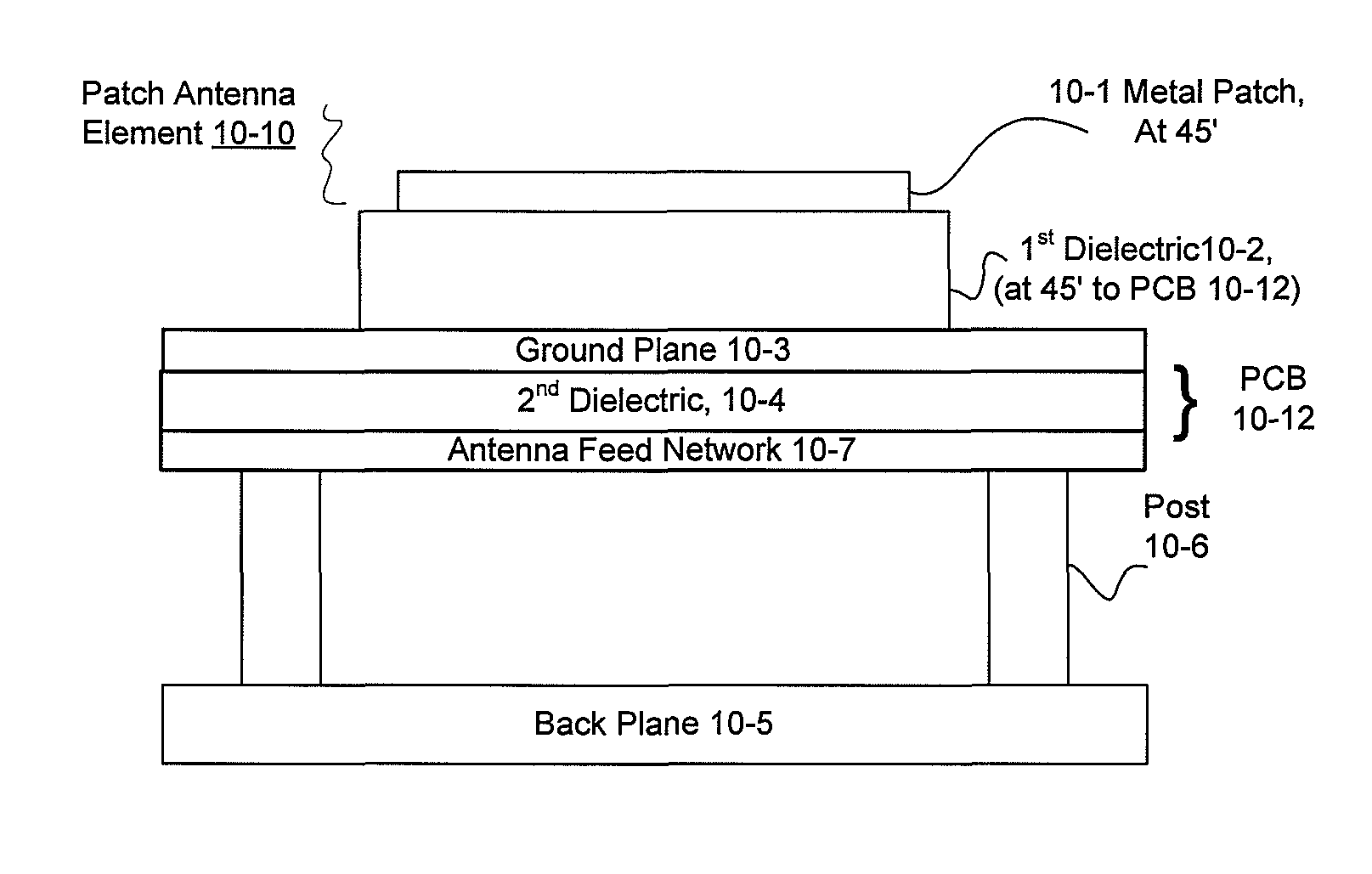 RFID antenna system