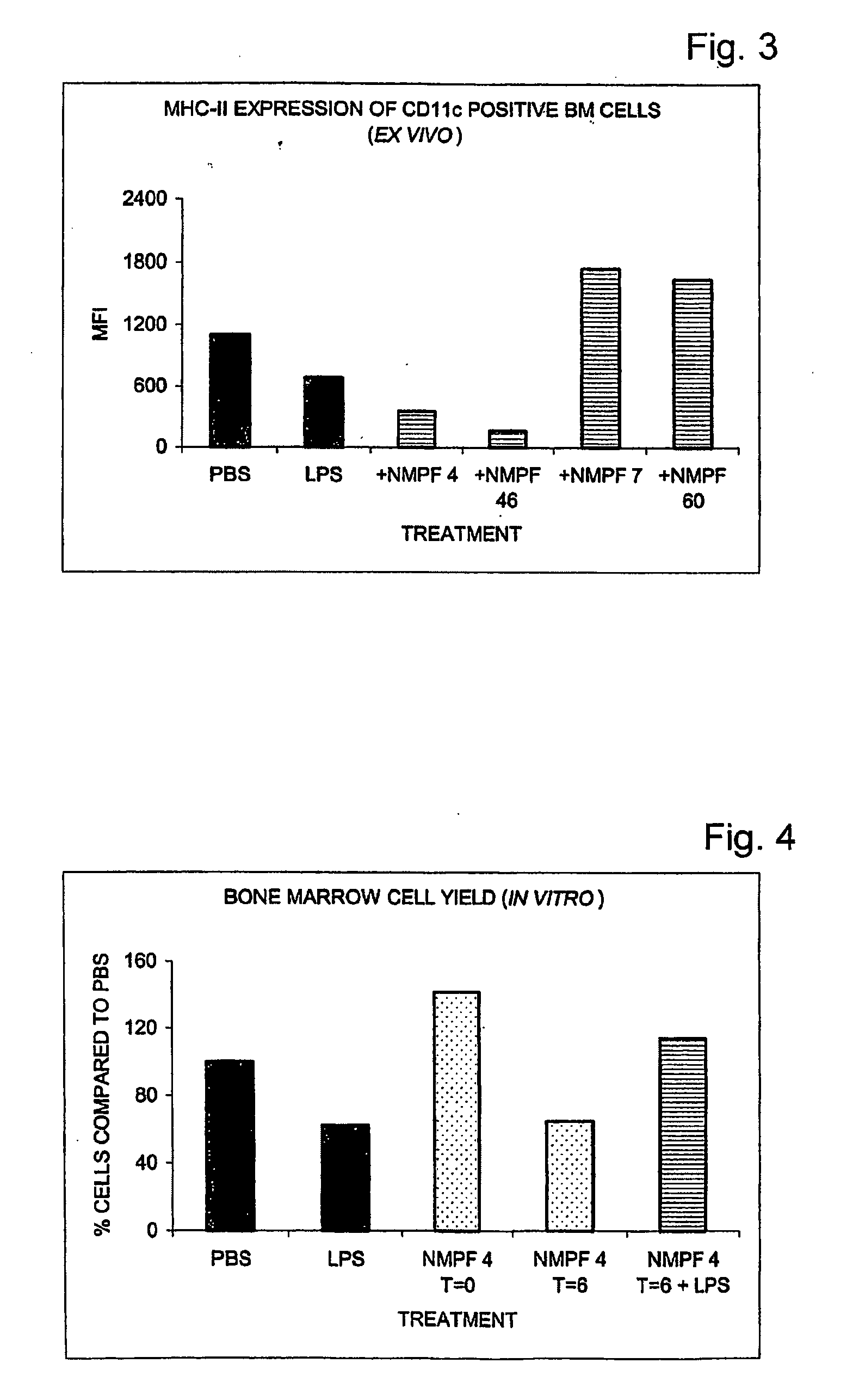 Gene regulatory peptides